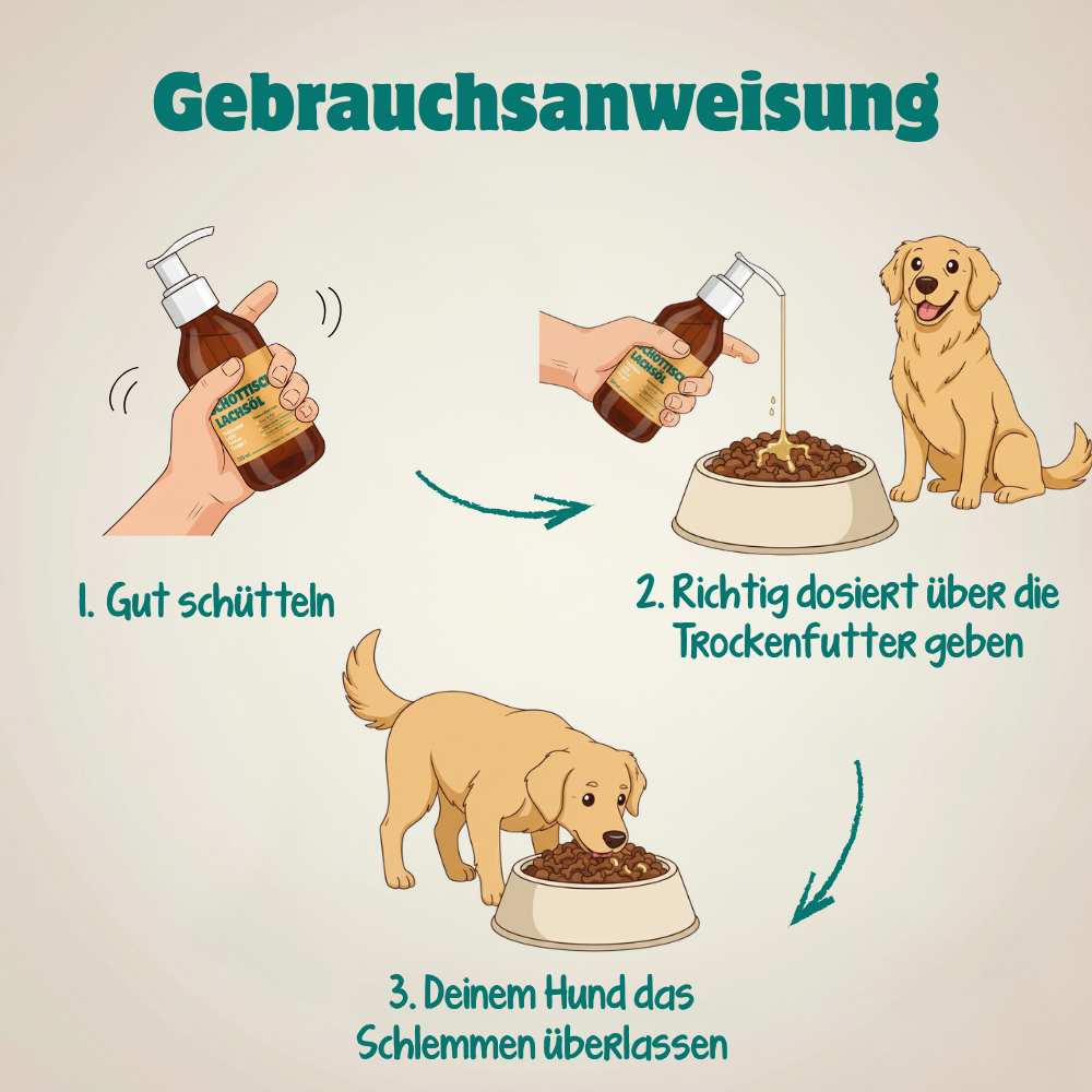 Huile de Saumon d'Ecosse